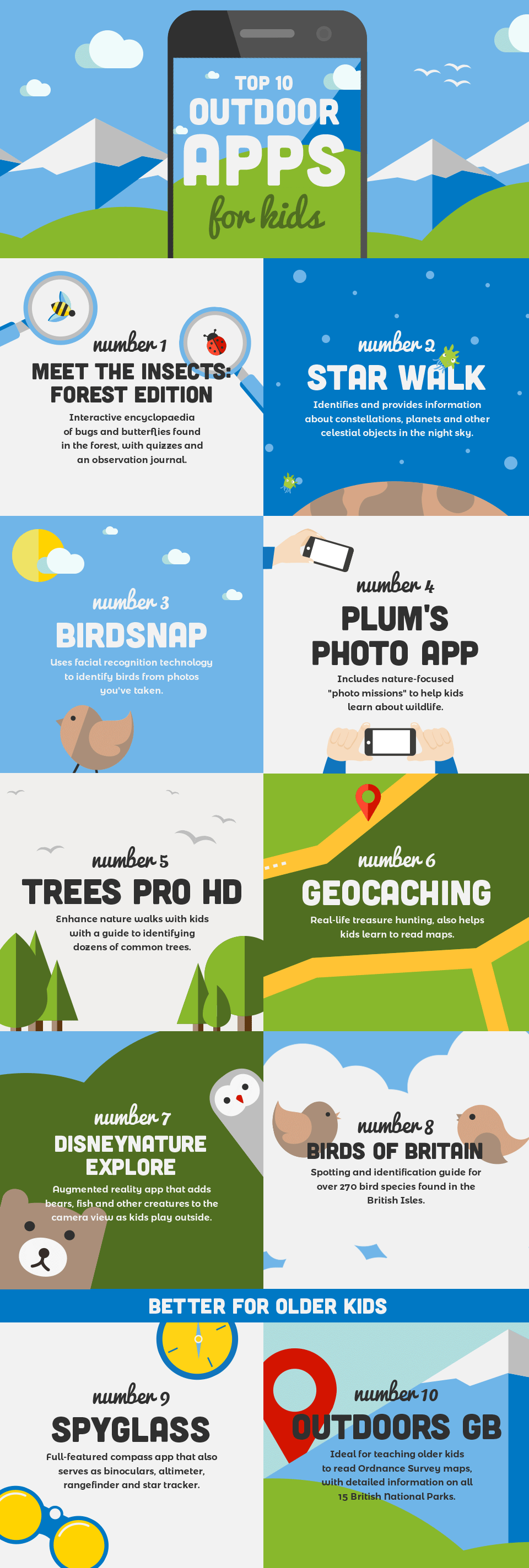park resort kids outdoor apps infographic