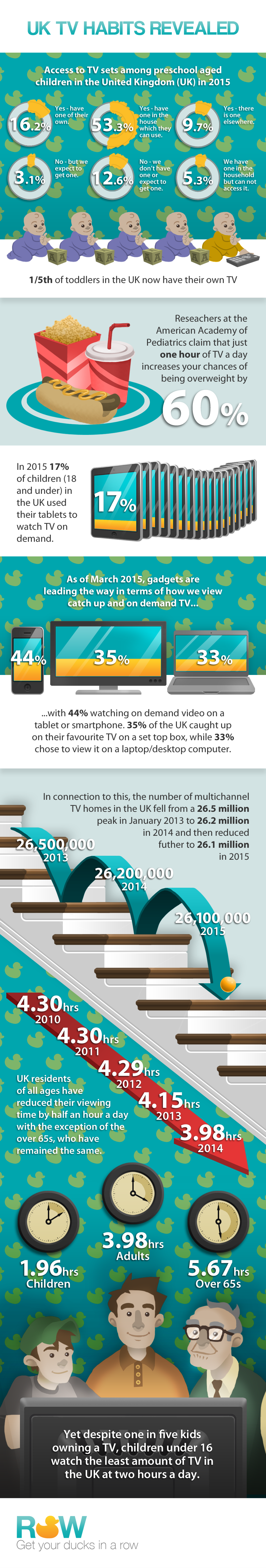 uk-tv-habits-revealed